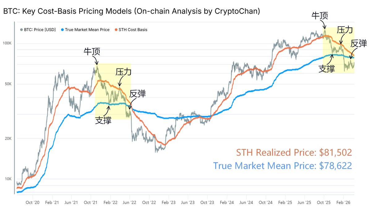 CryptoChan tweet media