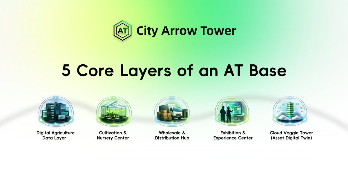 City Arrow Tower tweet media