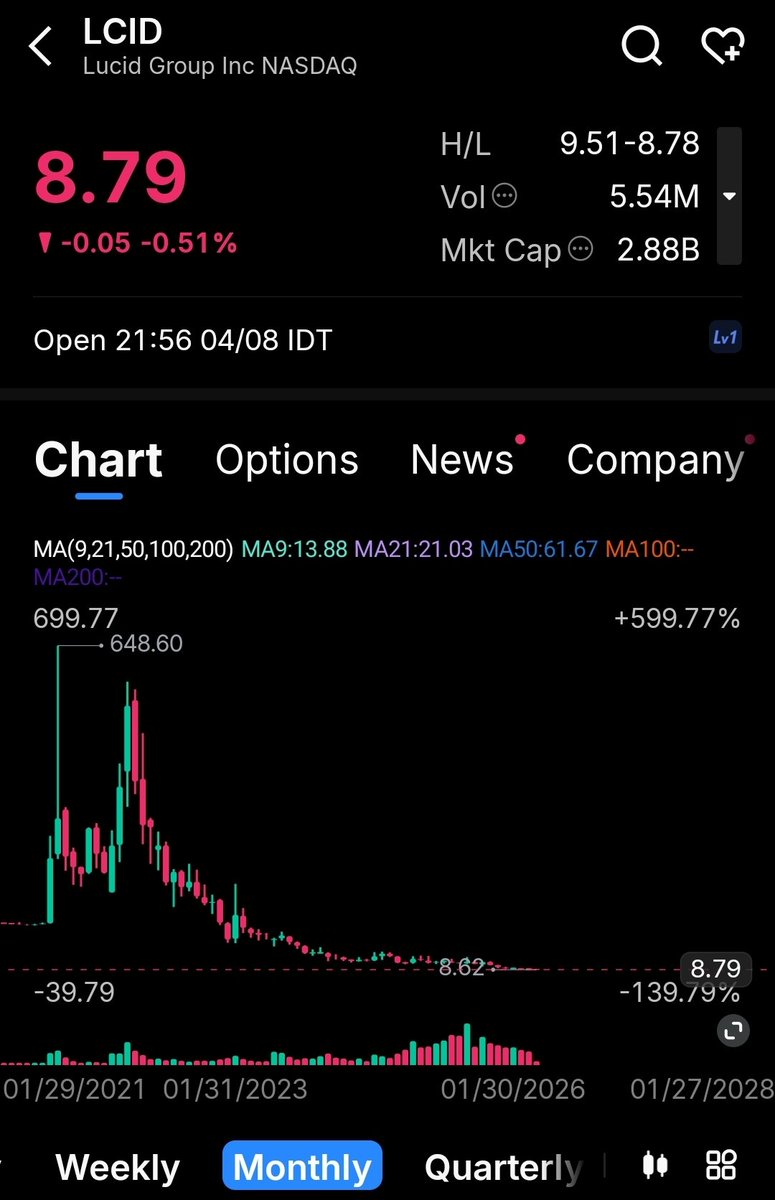 Ahmed - مالية tweet media