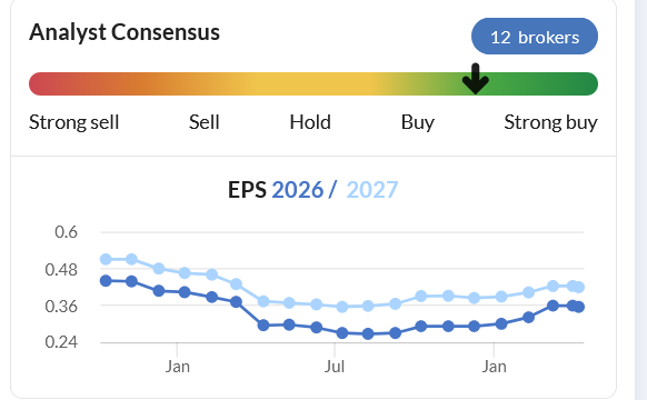 surprised_trade's tweet image. new stock...#EMG ⬆️✅ 243p...gone ex divi today for 3%, stock has gapped down 8%, looking to fill the gap back up to 260p+ over coming weeks.