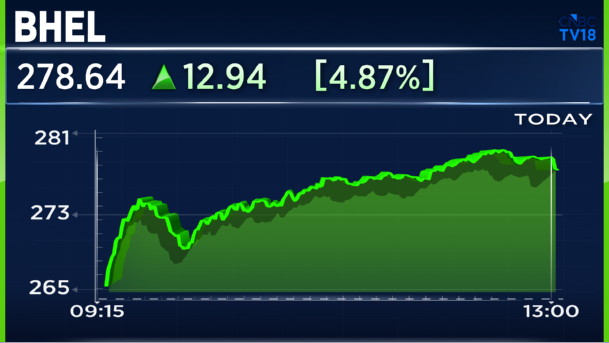 CNBCTV18Live's tweet image. #JustIn  | #BHEL signs tech collaboration agreement with Korea-based E2S Company for excitation systems