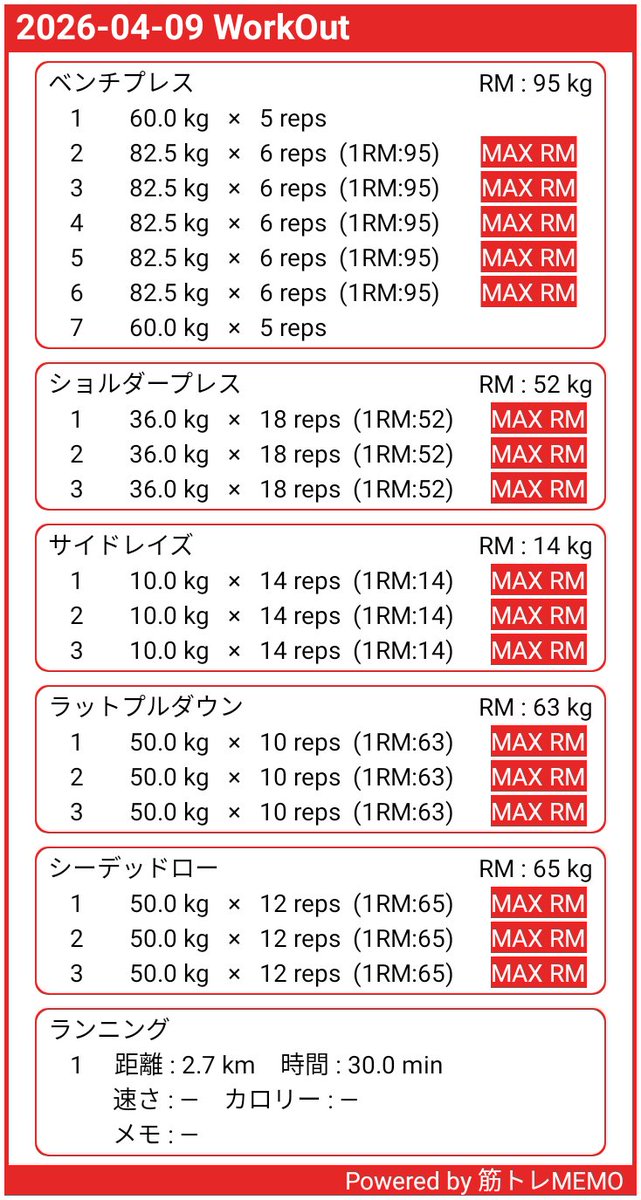 ジムトレ358日目
ベンチ＋肩＋背中＋有酸素

ノースタッフデーなんでジム内BGM無し。すると高重量やってる人達のうめき声だけが頻繁に聴こえてきて結構好きだ😙

#筋トレMEMO x.gd/Q7PW6