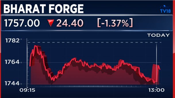 CNBC-TV18 tweet media
