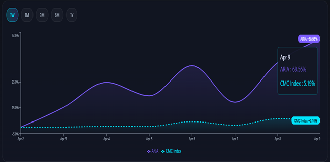 Crowdwisdom360 tweet media