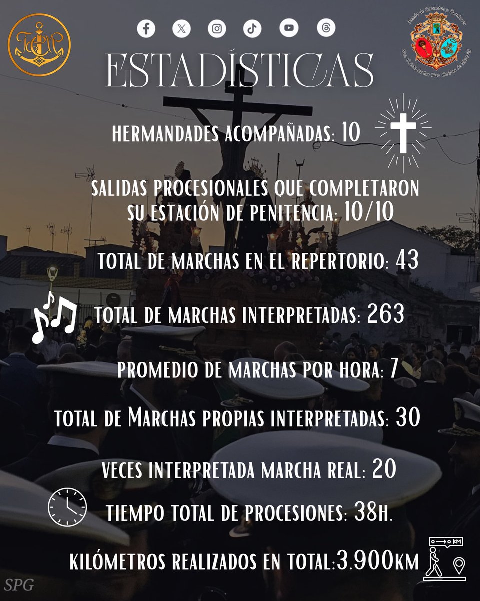 📊 Estadística Semana Santa 2026 📊
#trescaidasdemadrid⚓️
#laseptimaestrella