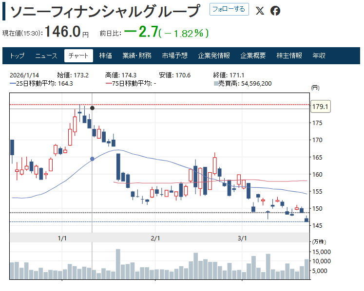 厳選日本株紹介@割安株スカウター tweet media