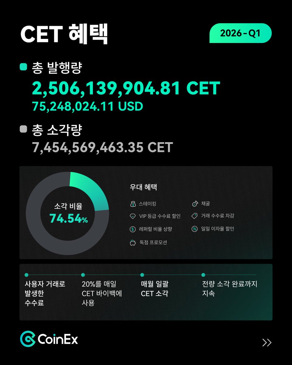 코인엑스 CoinEx Korea tweet media