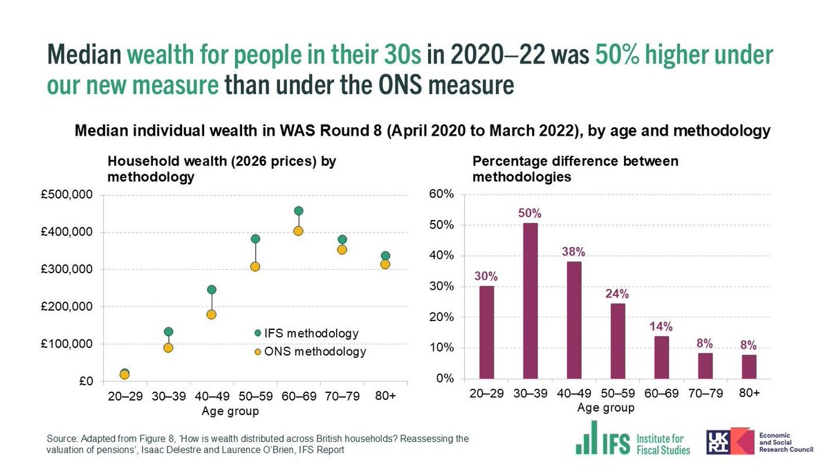 Institute for Fiscal Studies tweet media