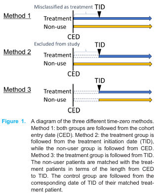 Journal of Epidemiology tweet media