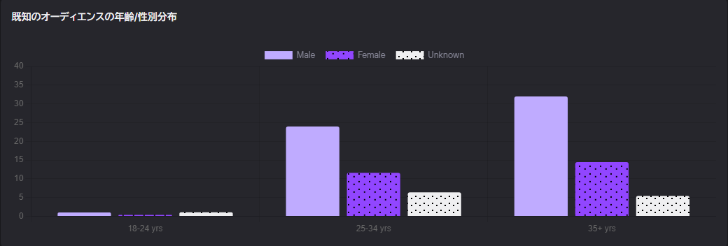 ゾウモツ tweet media
