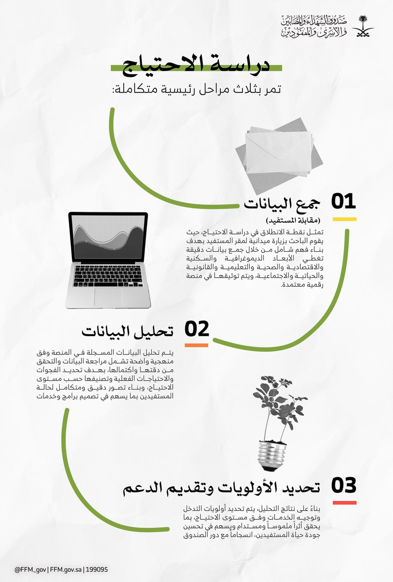 صندوق الشهداء والمصابين والأسرى والمفقودين tweet media