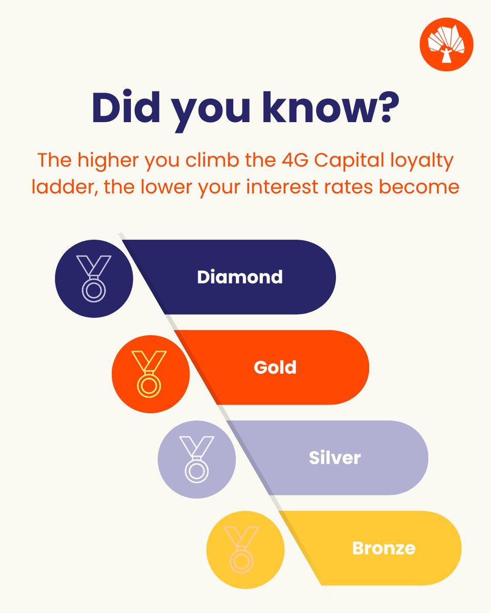 4G Capital tweet media