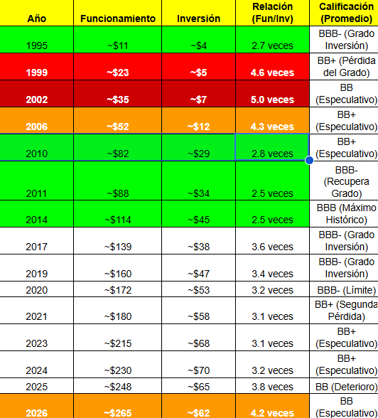 BOLSA Y FINANZAS COLOMBIA tweet media