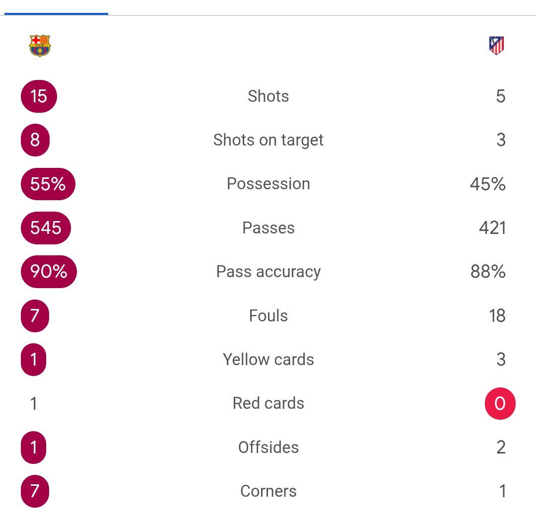 Akul Bhardwaj tweet media