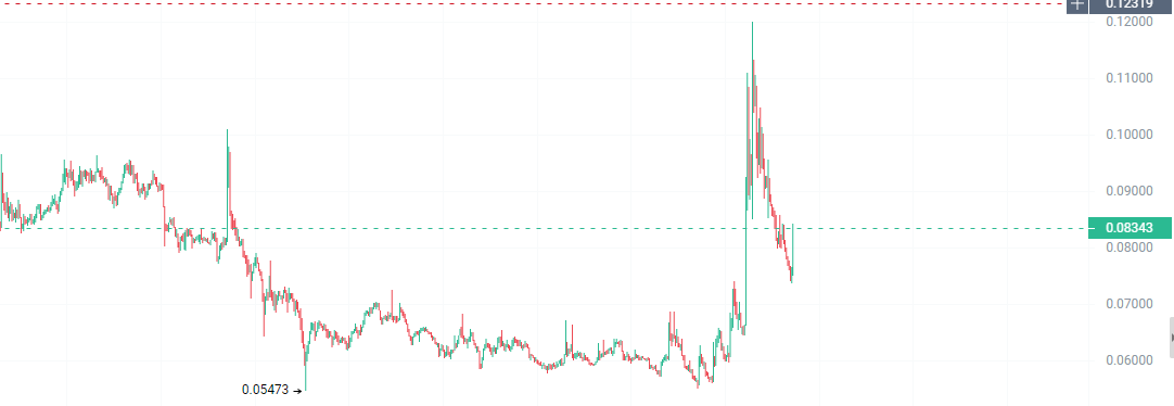 cryptobaoge's tweet image. ONG 干了一个长线合约。

0.073孙  目标0.163

#Ong