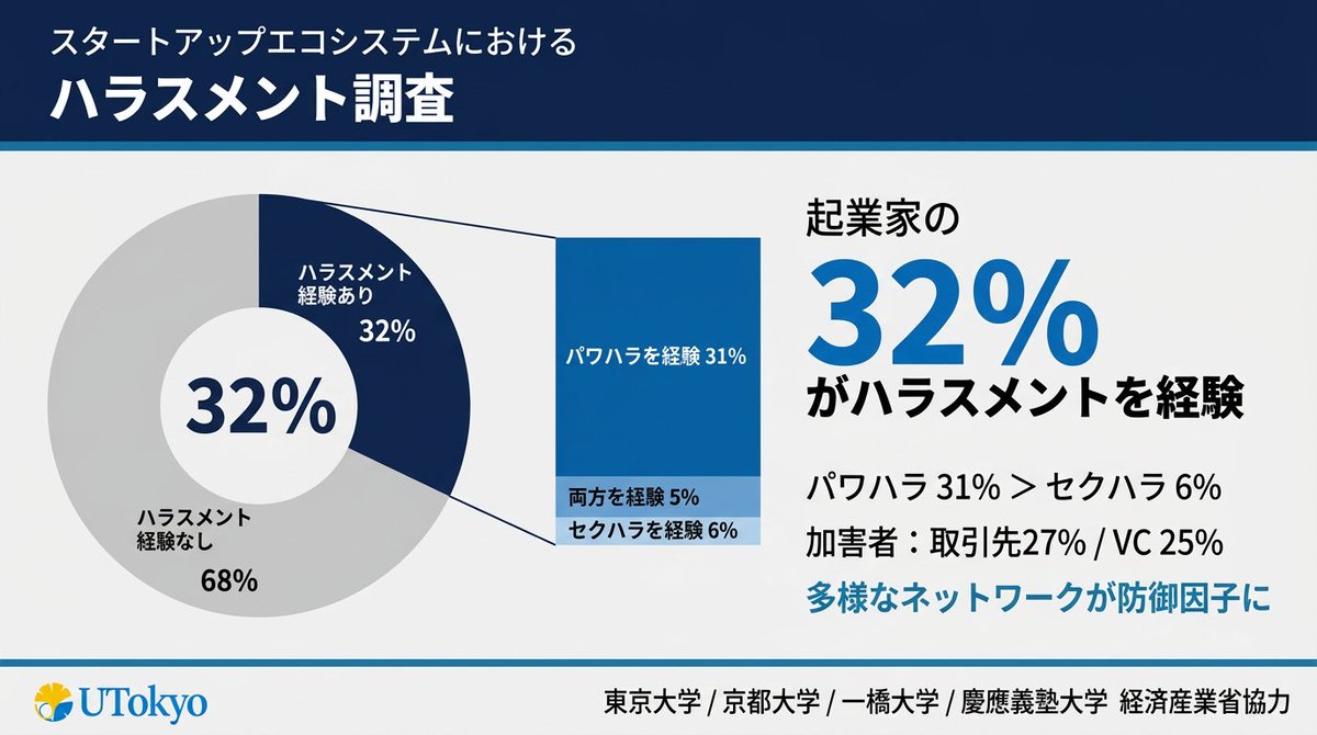 山口慎太郎 tweet media