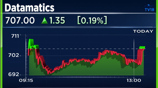 CNBCTV18Live's tweet image. #JustIn | #Datamatics Launches #TruAI Underwriting To Transform Insurance Underwriting With Agentic #AI