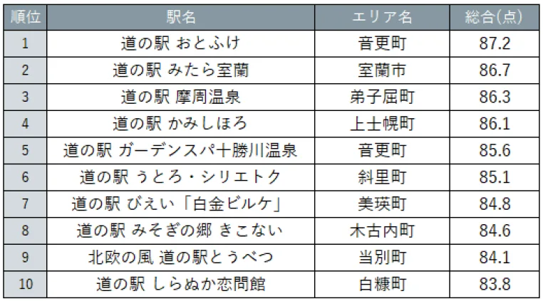 札幌暮らし（北海道グルメと札幌イベント）❄ tweet media