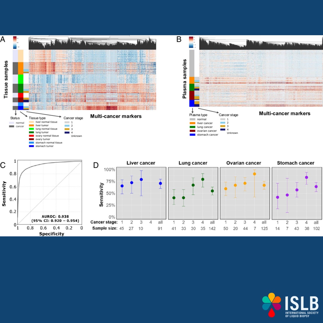 International Society of Liquid Biopsy tweet media