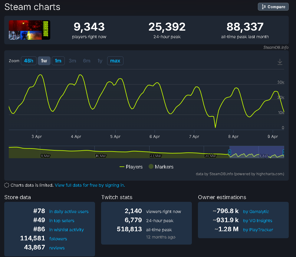 Ze Redge tweet media