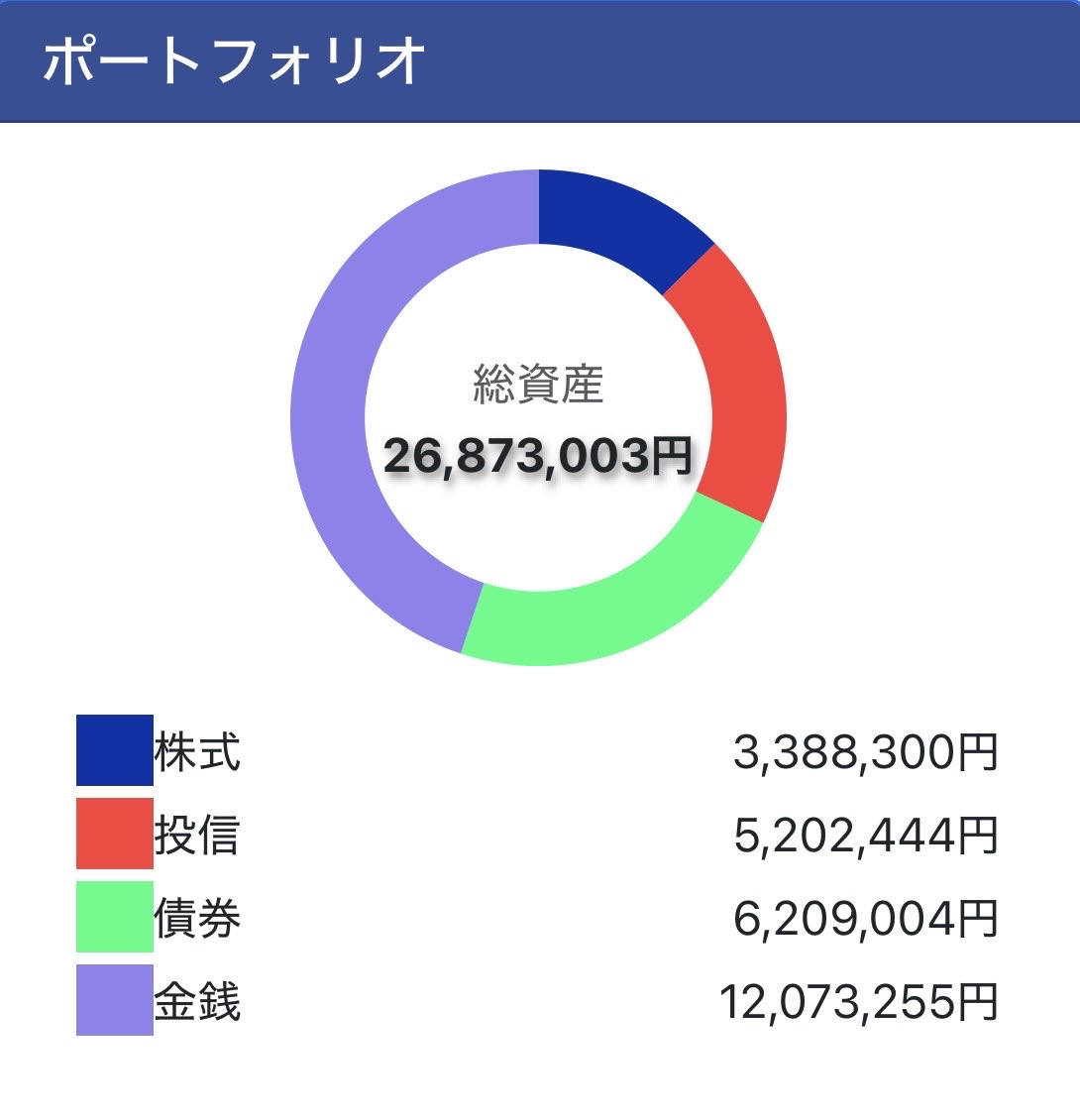たんたんぼっち。 tweet media