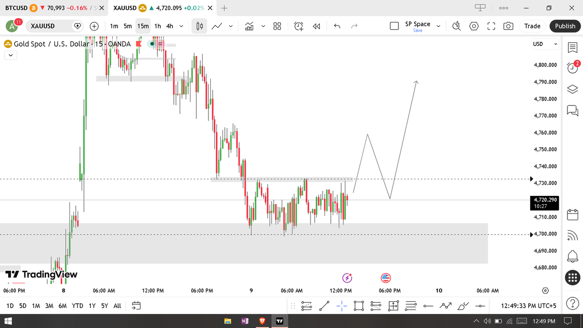 SP (@sp_markets) / Posts / X