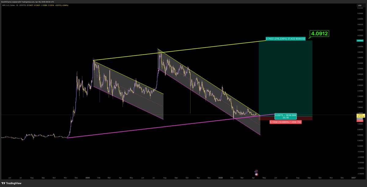 Don 🐂 tweet media