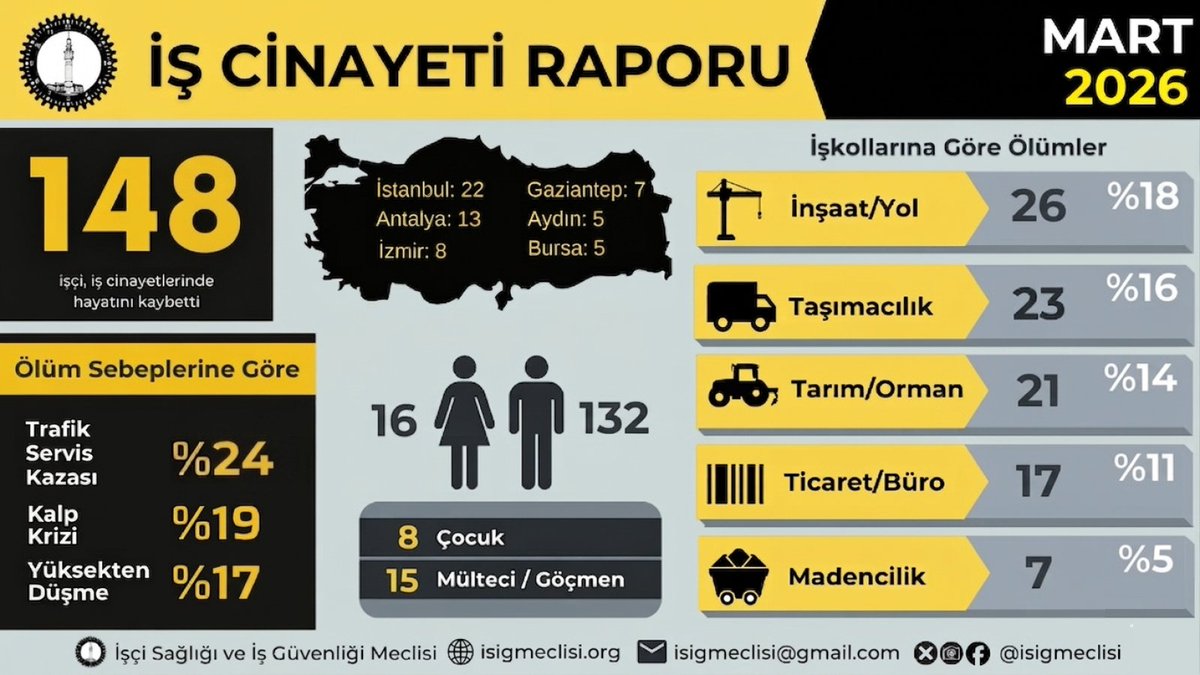 İSİG Meclisi tweet media