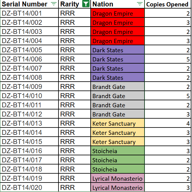 Kenzio Rafael | Ares @ WCC tweet media