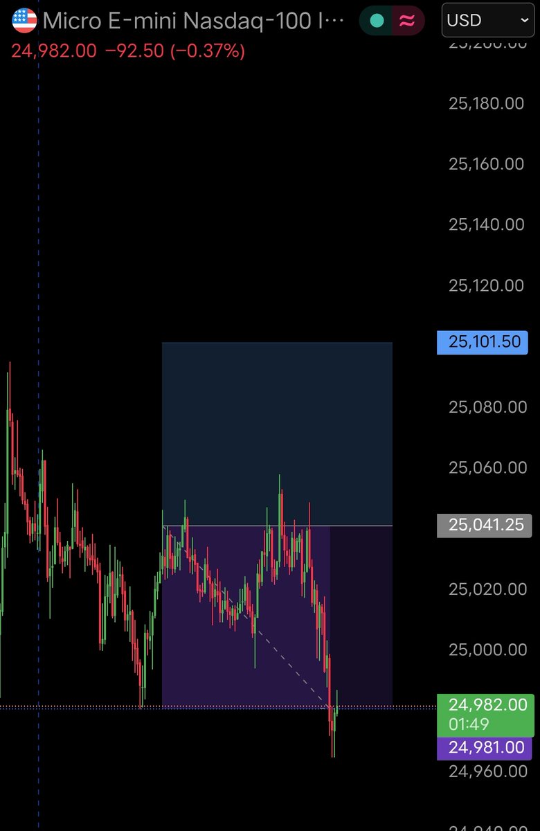Payel $NQ Futures🇮🇳 tweet media