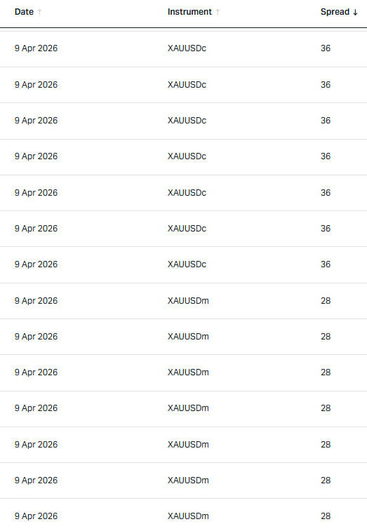 Lina Trading | XAU BTC tweet media