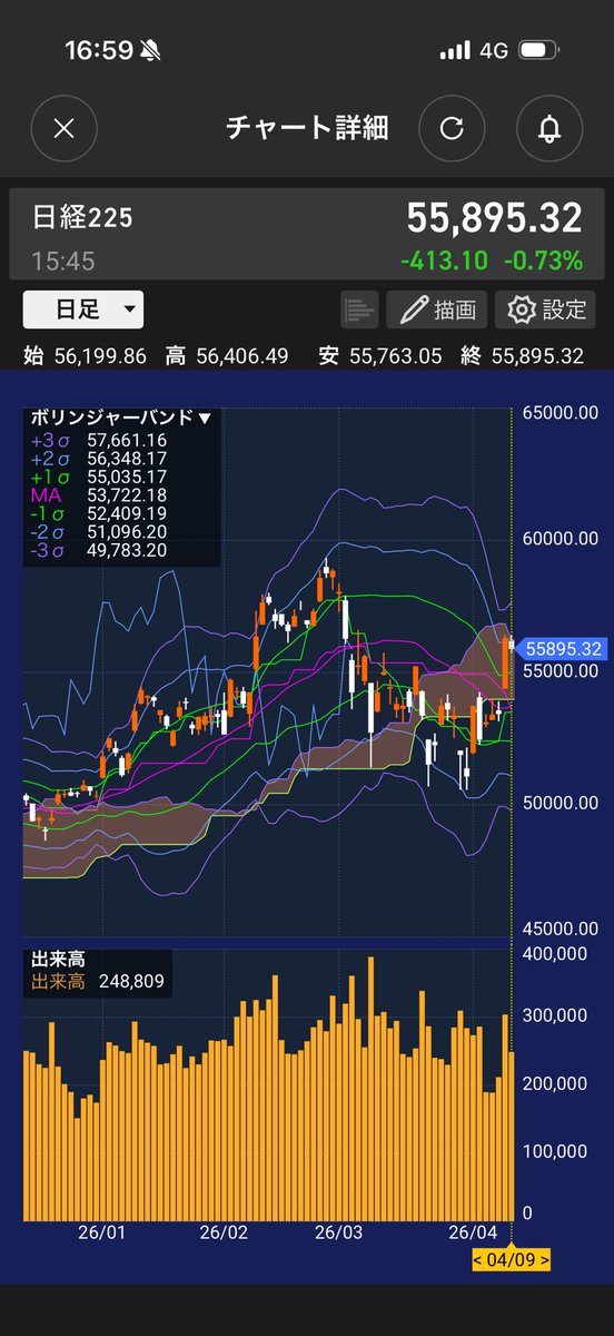 yoshi 7 🐢 ぼちぼち投資 tweet media