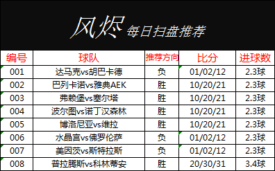 Achojiane's tweet photo. 备战世界杯，每日扫盘精彩推荐，每日更有精准二串一推荐，需要的小伙伴置顶作品加绿泡泡！#体彩 #世界杯 #足球 #竞彩 #伊朗局势 #姆巴佩 #梅西 #每日大战 #丝袜人妻 https://t.co/ydfWuYB9MG