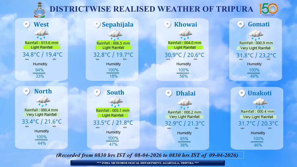 Daily Weather Report dated 09.04.2026
Website :- agartala.imd.gov.in