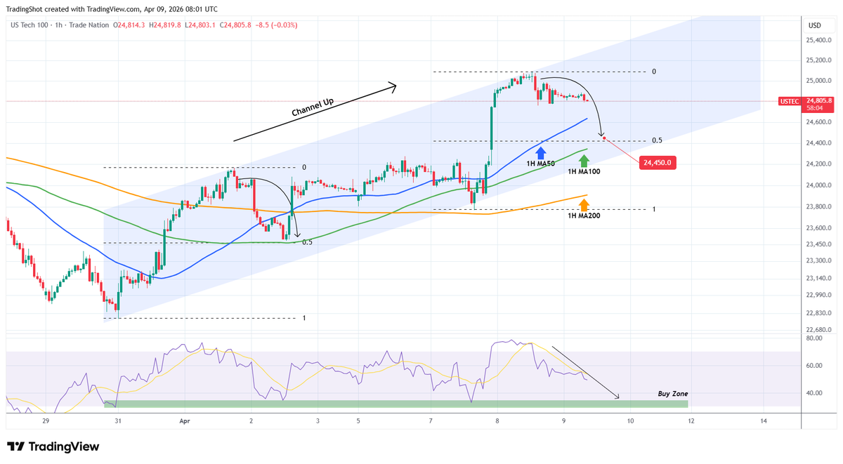 TradingShot tweet media