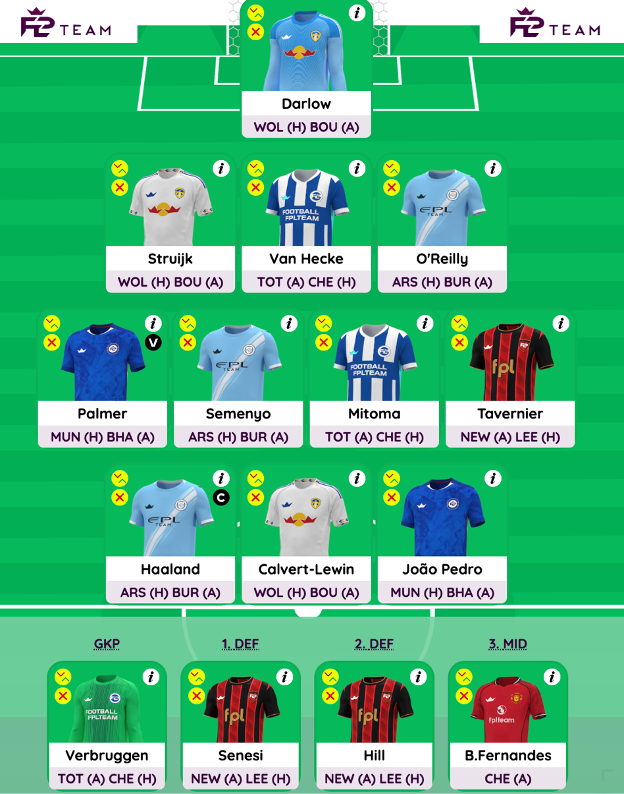 Æsel FC (Simon) tweet media