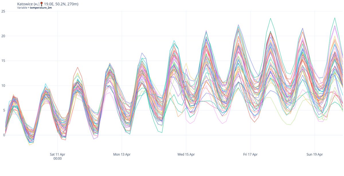 Na Granicy Horyzontu tweet media
