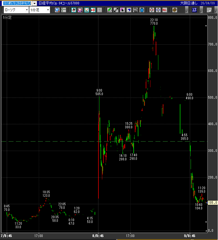 伊藤@投資の案内人 tweet media
