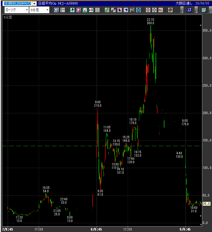 伊藤@投資の案内人 tweet media