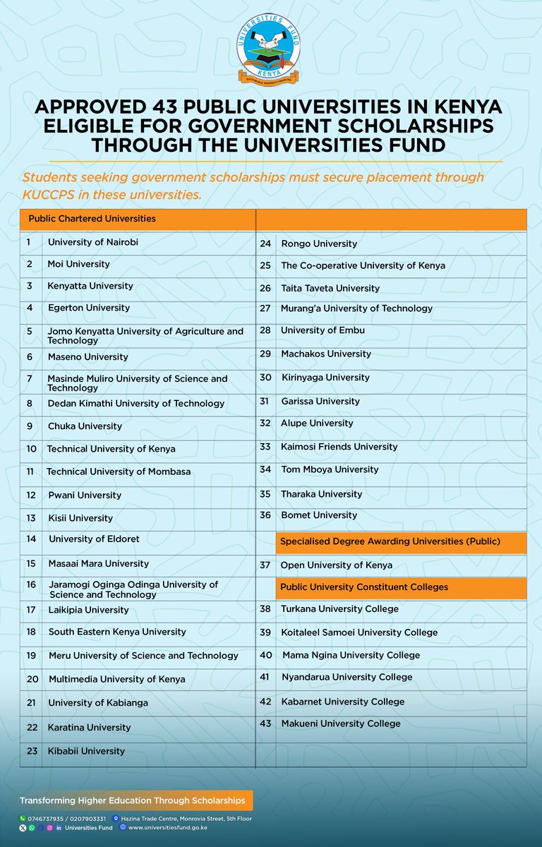 UFKenya's tweet image. Hey future graduate 👋🏽

This is your moment!

The KUCCPS portal is now open, and your path to a government scholarship starts here 🎓

Choose from 43 approved public universities and secure your future today.

#FutureReady #ScholarshipsKE #UniversitiesFund