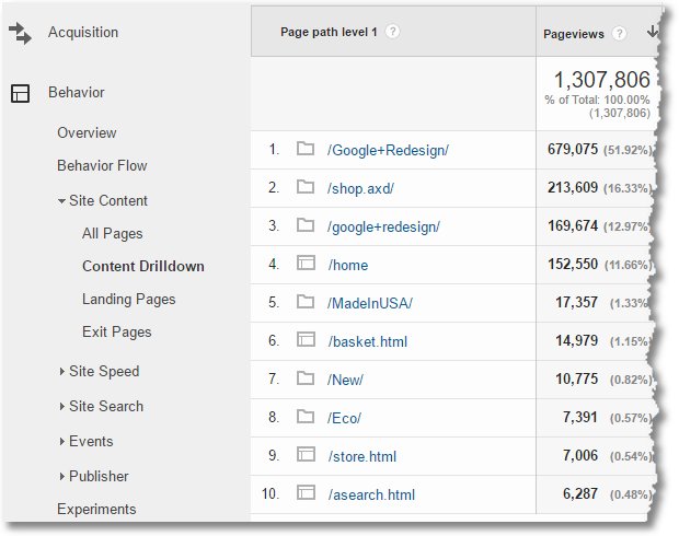 TheMikePitt's tweet image. Content Hacks: Learning From Your Most Popular Post bit.ly/2DlwaO2 #contentmarketing #blogging #business