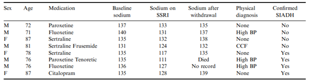 HRT与精神科药物：哪些组合需要更谨慎？
  这篇文章想做一件事：
  帮助正在服用精神类药物的姐妹，注意可能遇到的药物相互作用带来的风险，在出现问题时和医生沟通、及时调整用药方案和剂量。
  Part 1：雌激素+拉莫三嗪