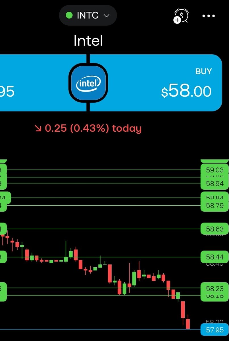 KapitanBomba_o's tweet image. Jak tam bombelki niedowiarki #INTC #INTEL #SHORT  Zabezpieczam i ide sie bawic w razie co wezme maly plus i bede łapał dalej 😎