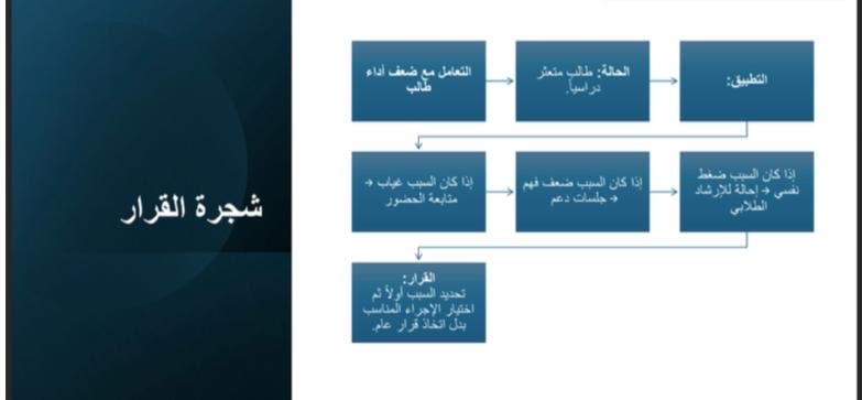 كـلـيـة الــشــريــعـة والــقــانون tweet media