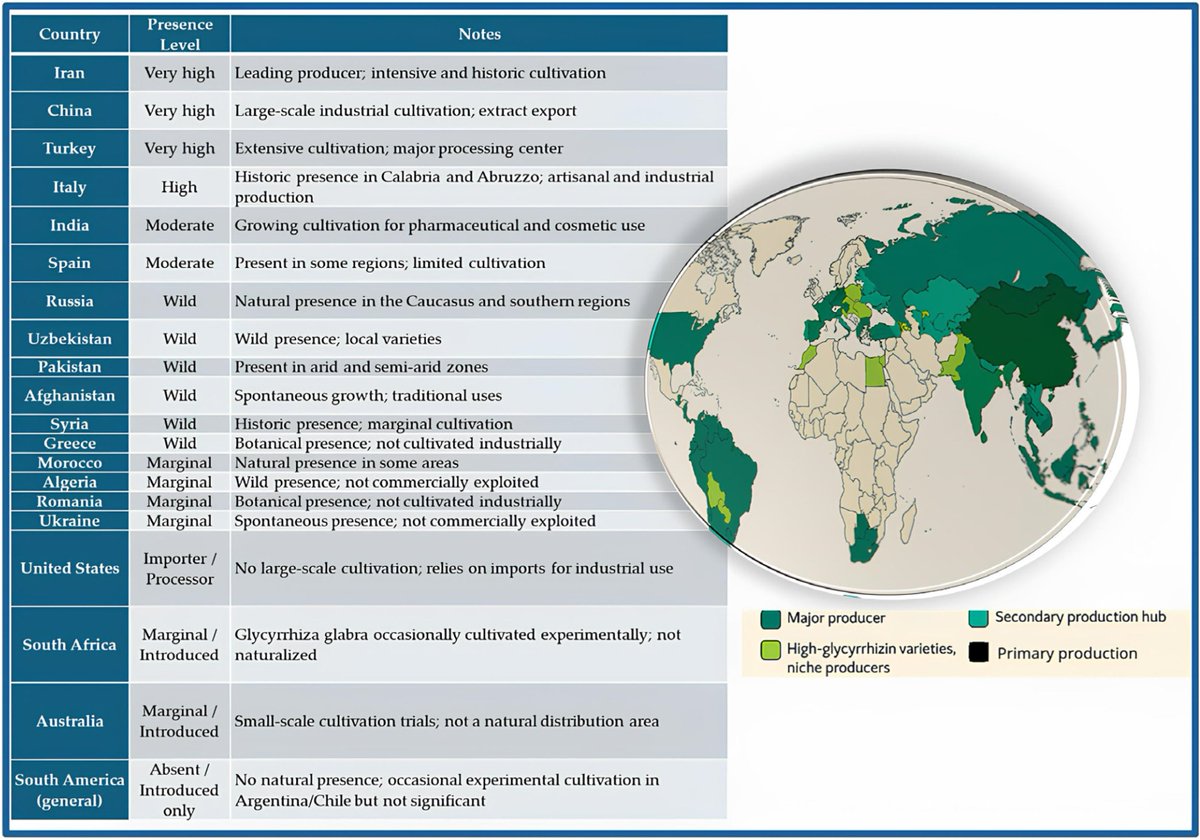 JFibers's tweet image. 📣 New Paper Sharing:
📑 Licorice (Glycyrrhiza glabra): Botanical Aspects, Multisectoral Applications, and Valorization of Industrial Waste for the Recovery of Natural Fiber in a Circular Economy Perspective 
📌 mdpi.com/2079-6439/14/1…

#fibers 
@MDPIOpenAccess
@ChemMatSci_MDPI