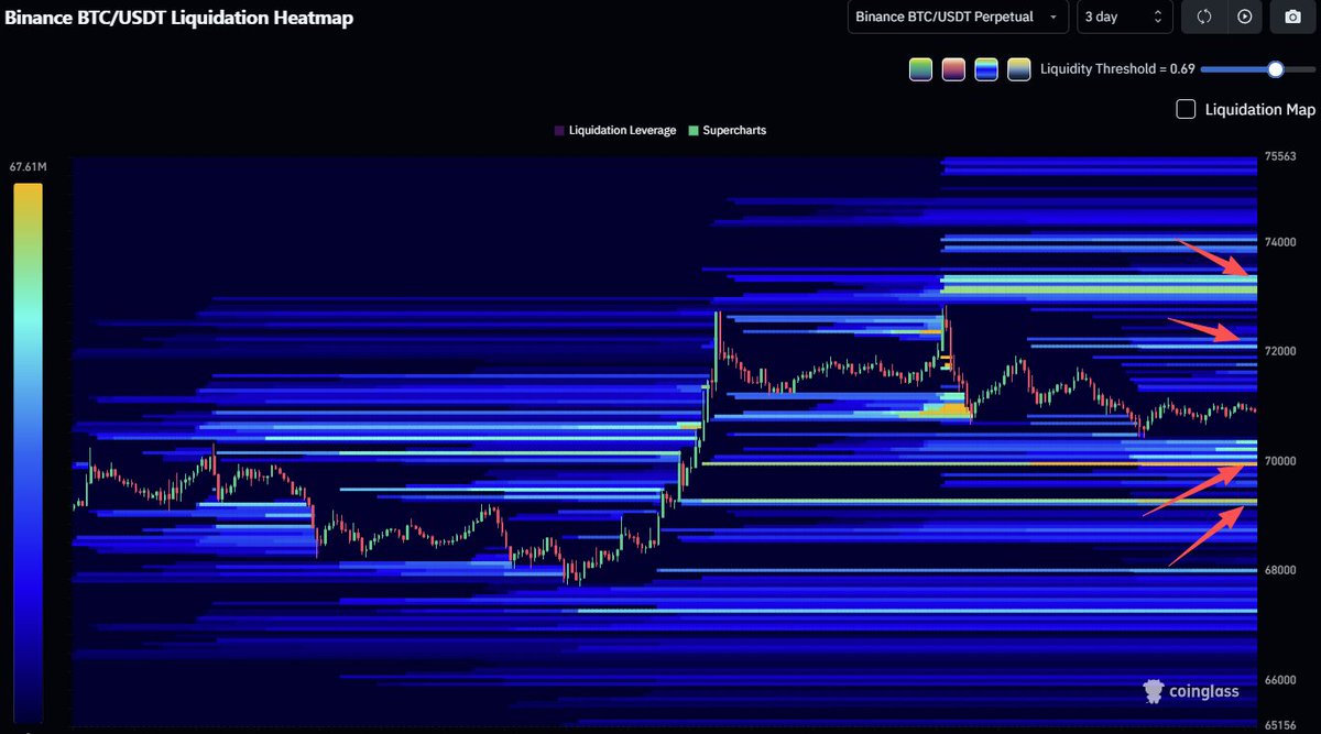 CoinGlass tweet media