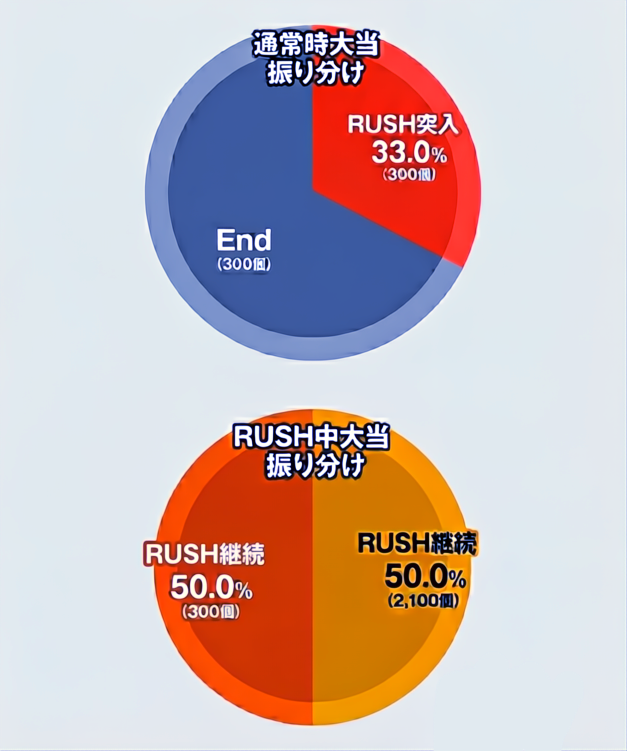 ぱちんこキュレーション😈 tweet media