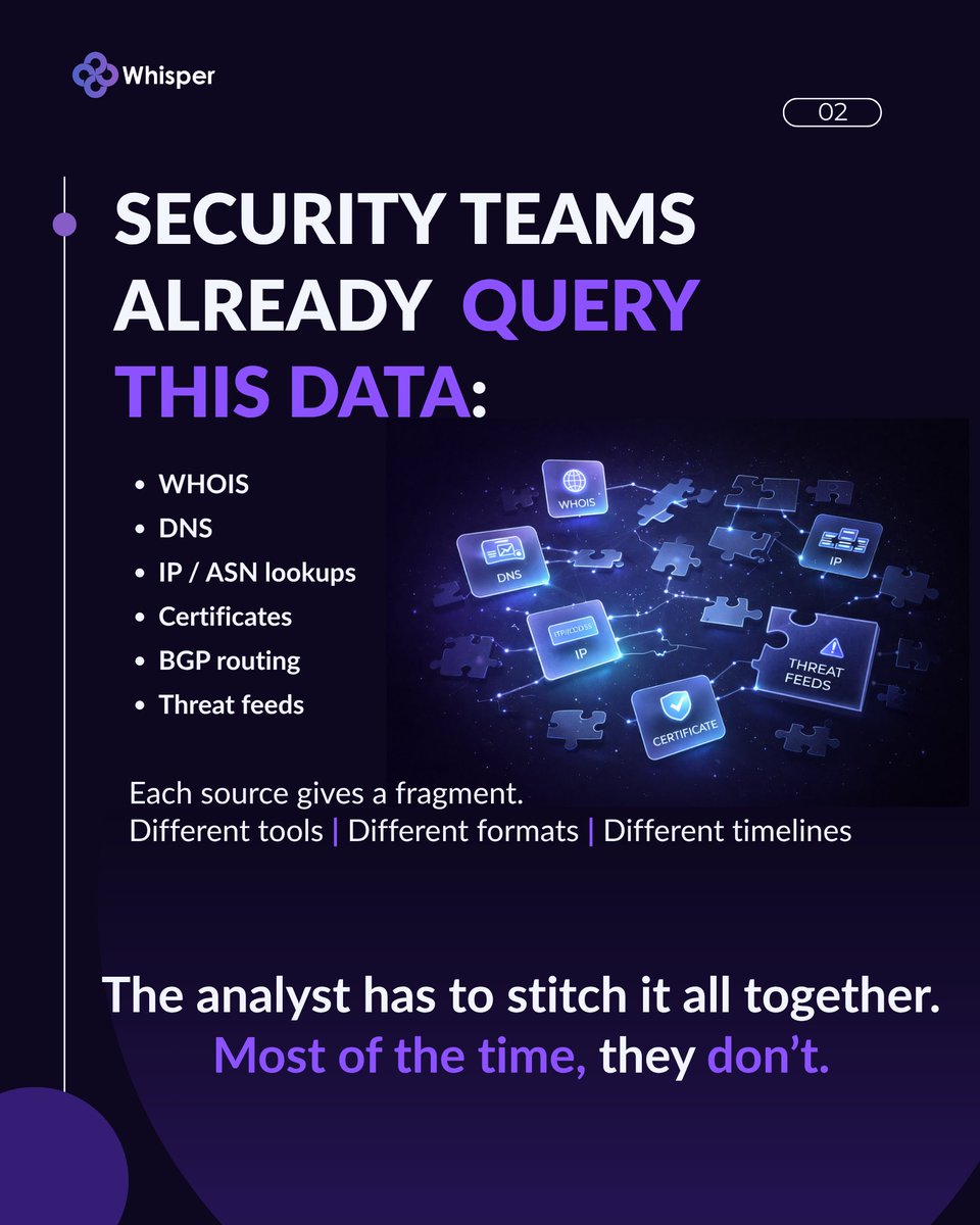 Whisper.Security tweet media