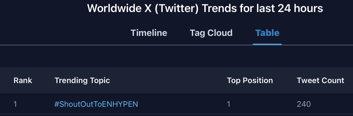 rwonie⁷- ENHYPEN IS 7 tweet media
