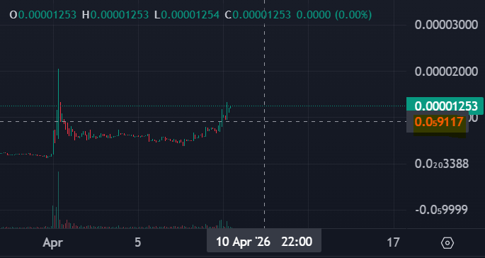 Will dca into some $GITLAWB over the jeetkend around 900k mcap